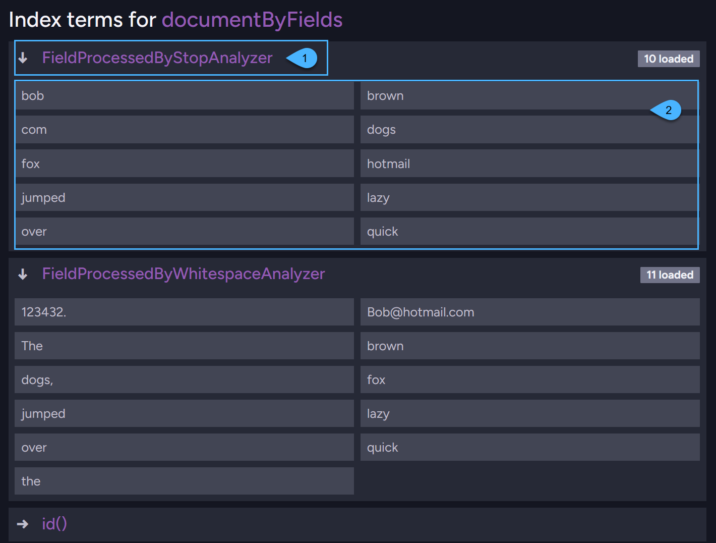 The index terms