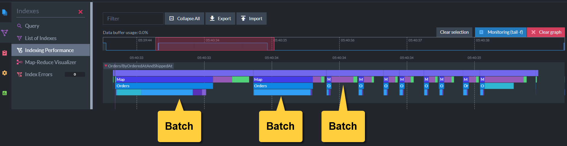 Throttles Index Performance View