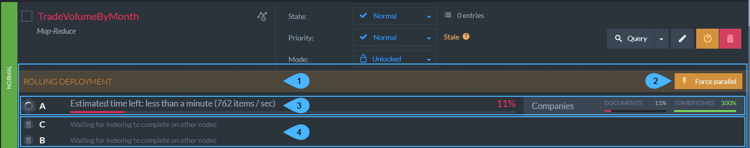 Figure 5. Indexes rolling deployment