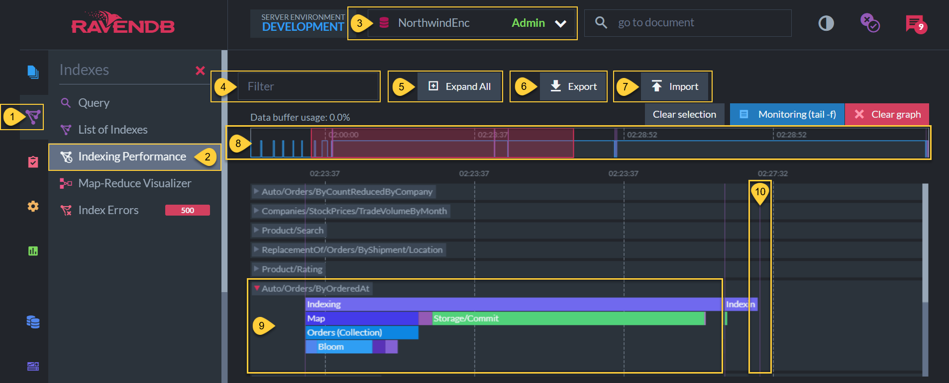 Indexing Performance View