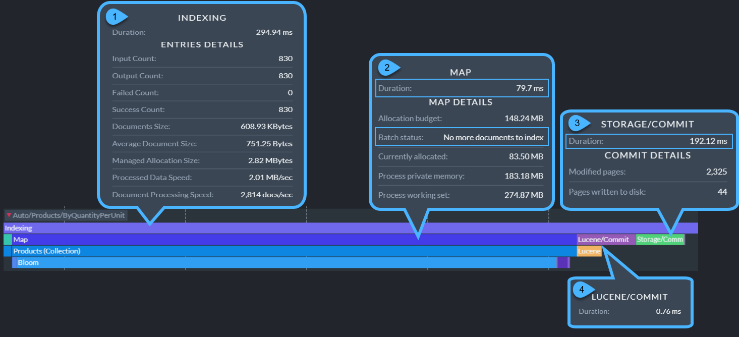 Indexing Stages Statistics