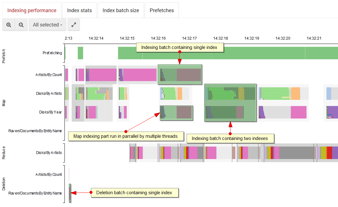 Figure 1. Studio. Status. Indexing perfomance overview.