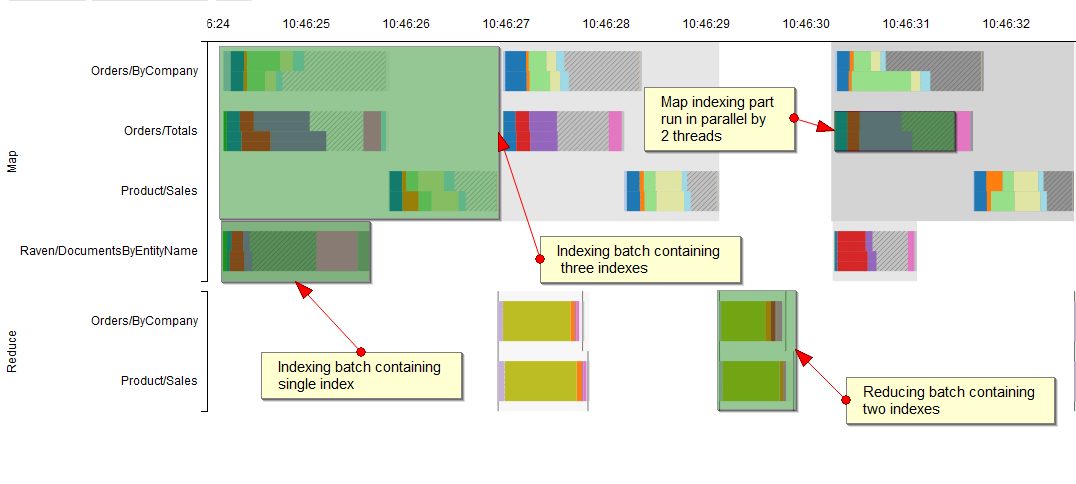 Figure 1. Studio. Status. Indexing perfomance overview.