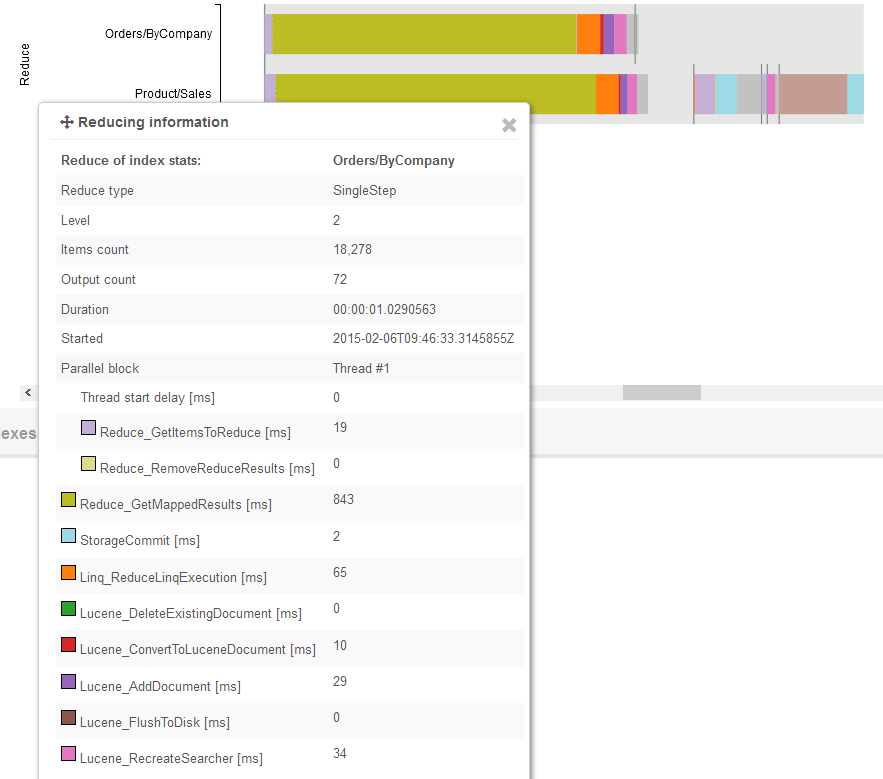 Figure 4. Studio. Status. Reducing information.