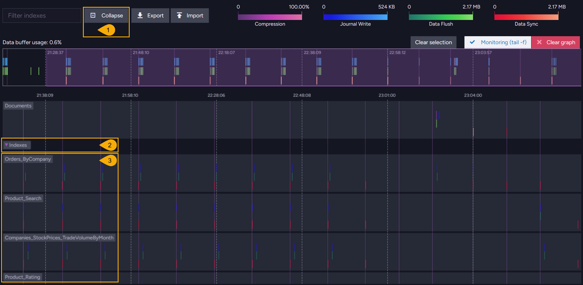 The index tracks, expanded