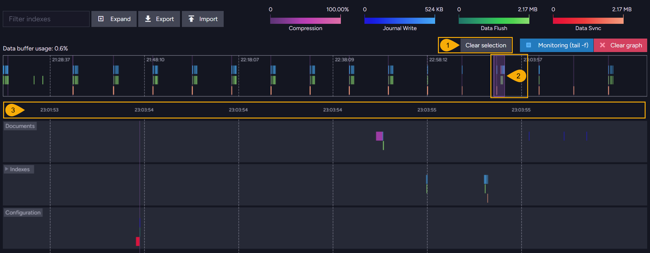 A time range selected in the overview strip
