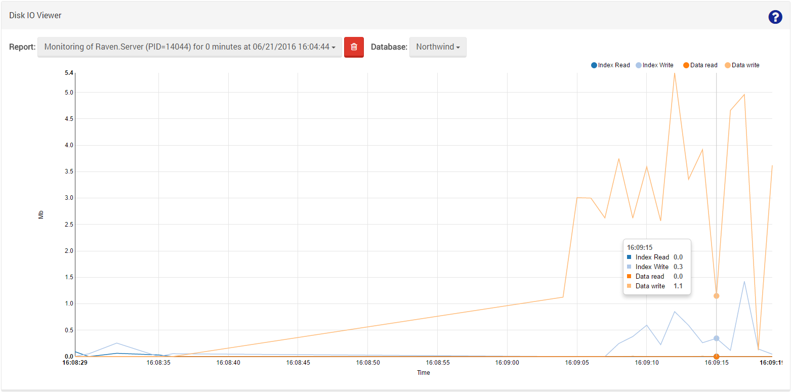 Figure 3. Manage Your Server. Generated report example.