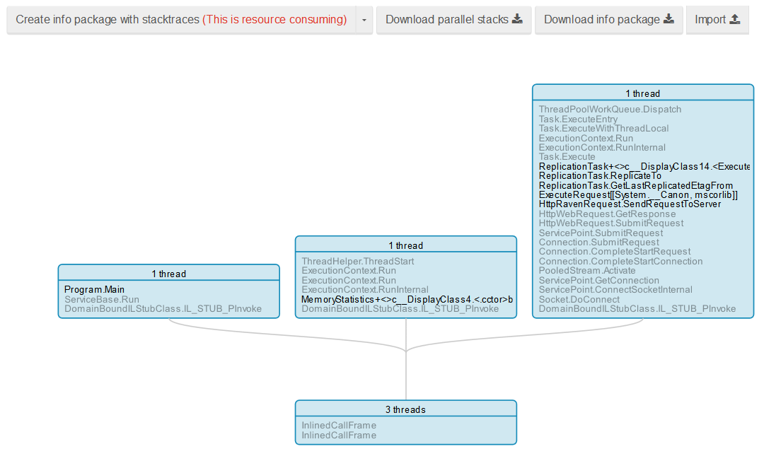 Figure 2. Manage Your Server. Restore Database.