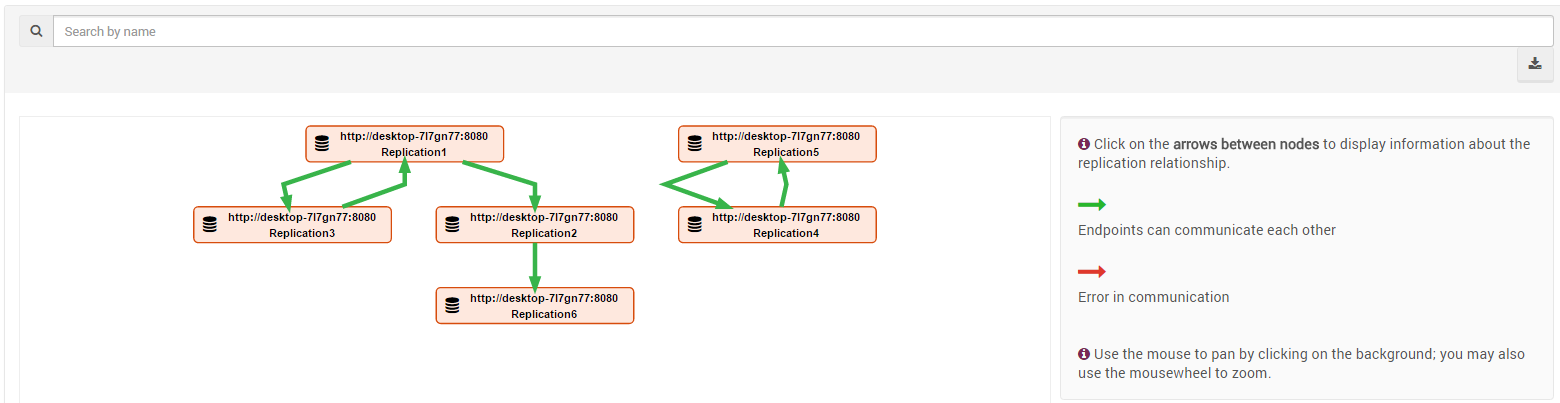 Figure 1. Manage Your Server. Server Topology.