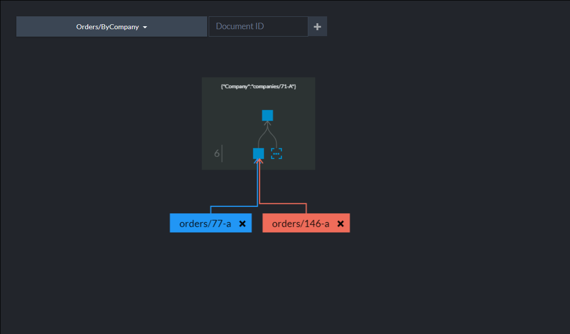 Figure 5. Big Data Tree