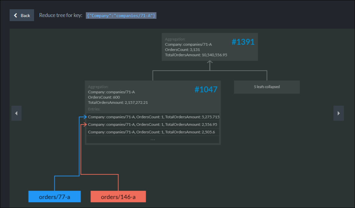 Figure 6. Big Data Details