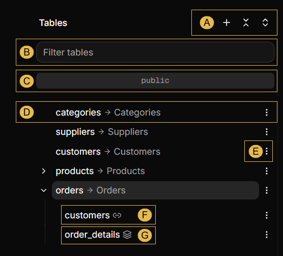 Tables
