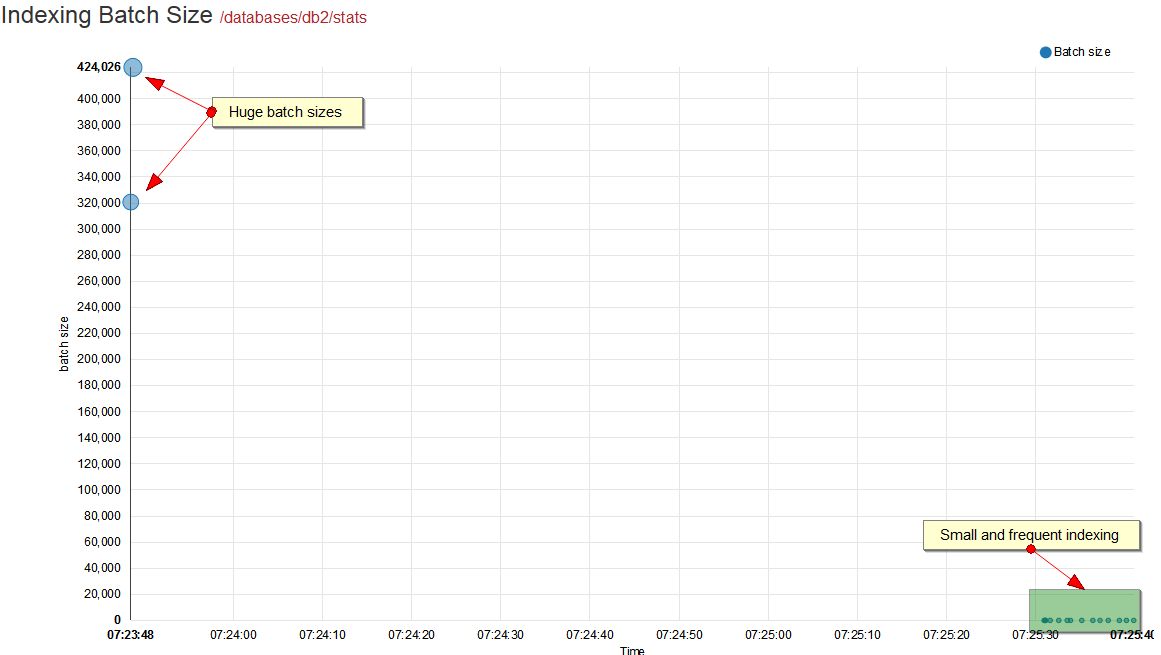 Figure 1. Studio. Status. Metrics. Index batch size.