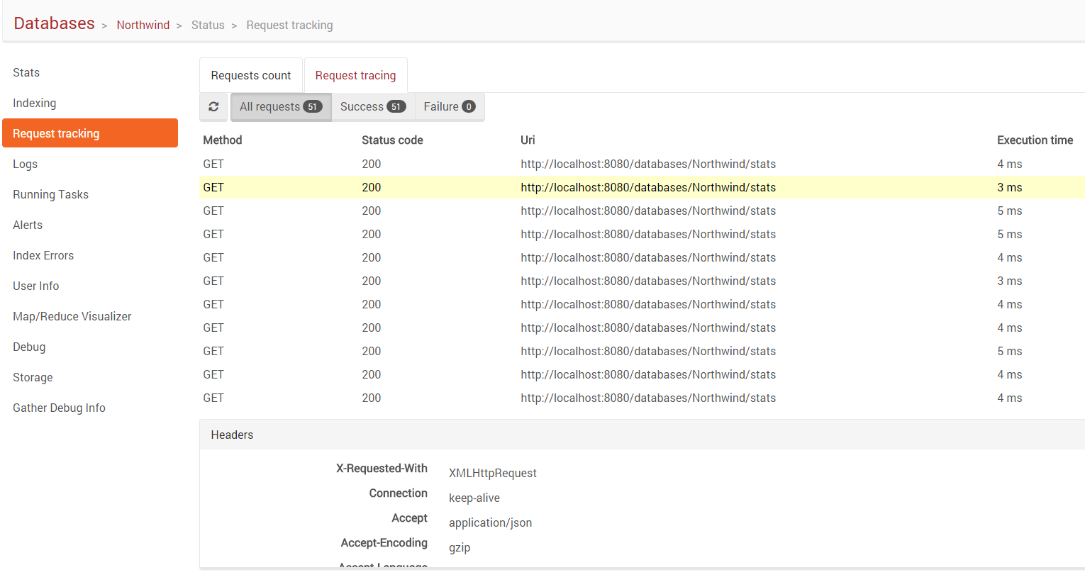 Figure 2. Studio. Status. Request Tracking. Request tracing.