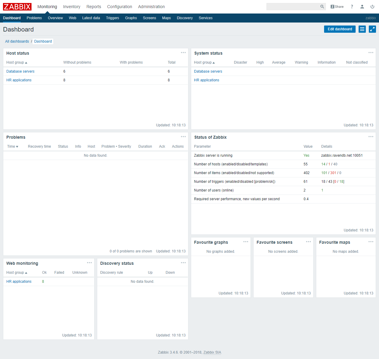 Figure 1. Monitoring : How to setup Zabbix monitoring: Dashboard