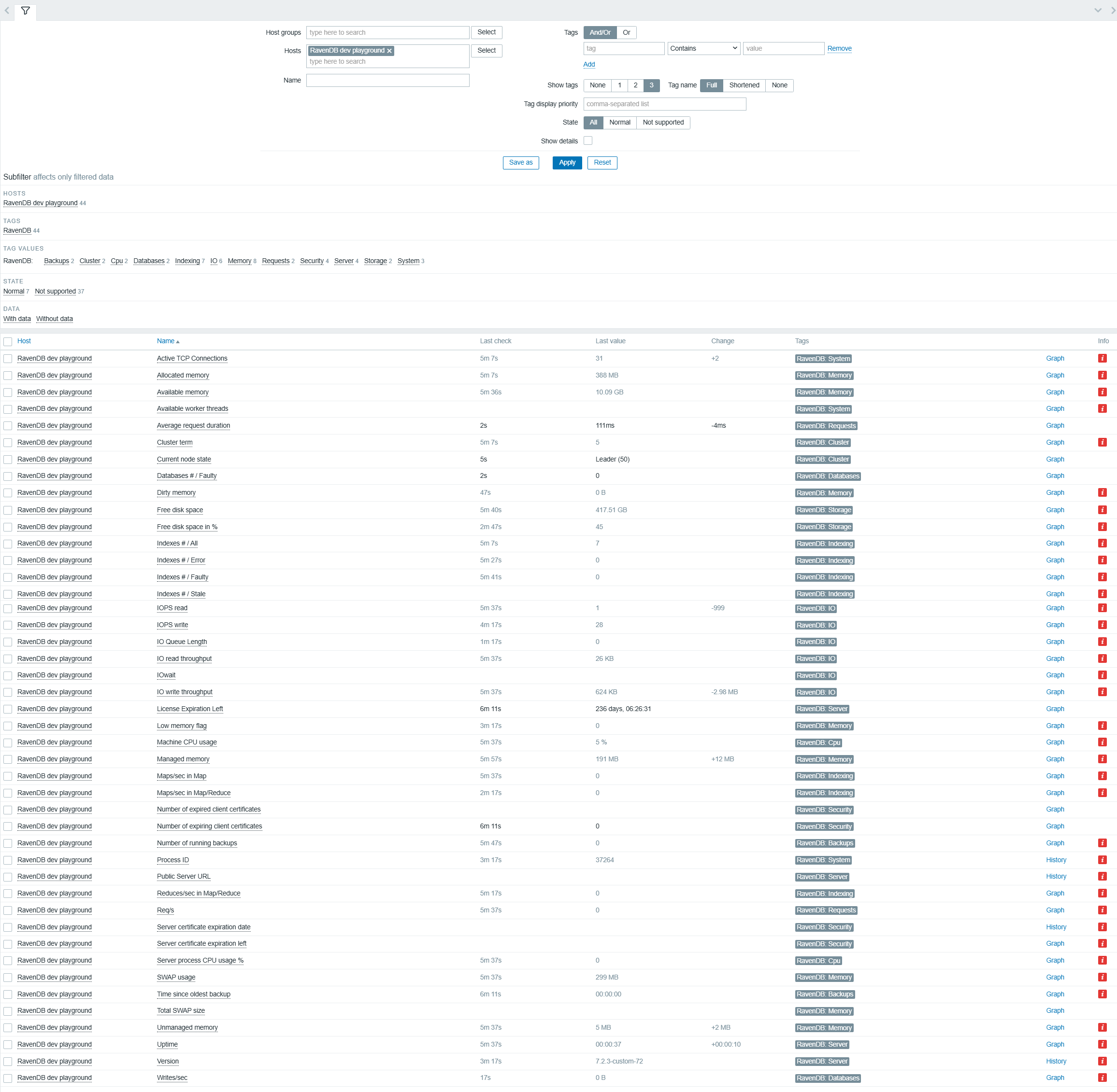 Latest data view showing live RavenDB metrics