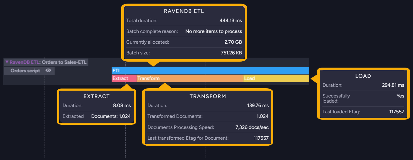 The popups of an expanded RavenDB ETL track