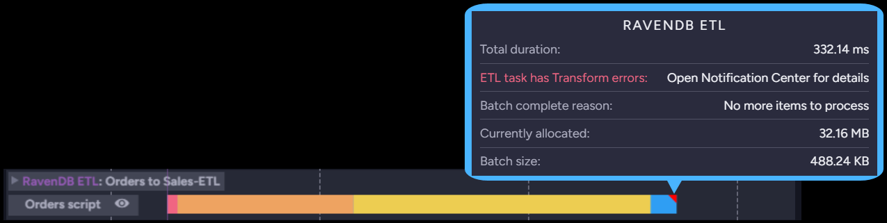 The error marker on a RavenDB ETL task's bar