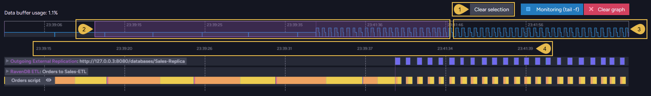 A time range selected in the overview strip