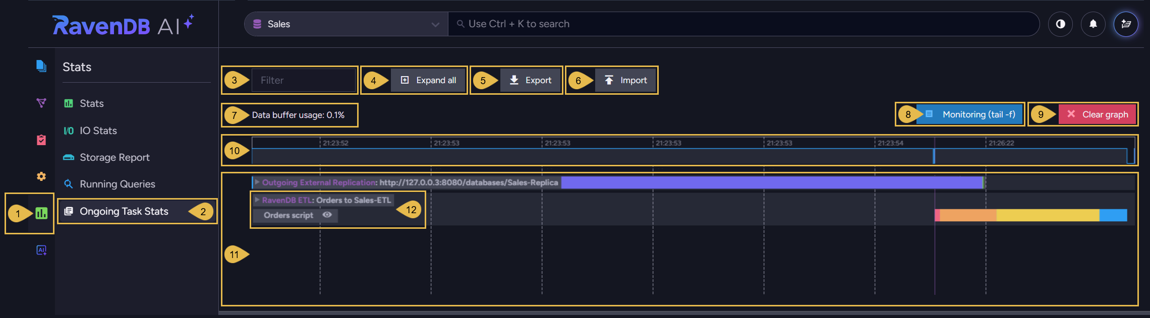 The Ongoing Task Stats view