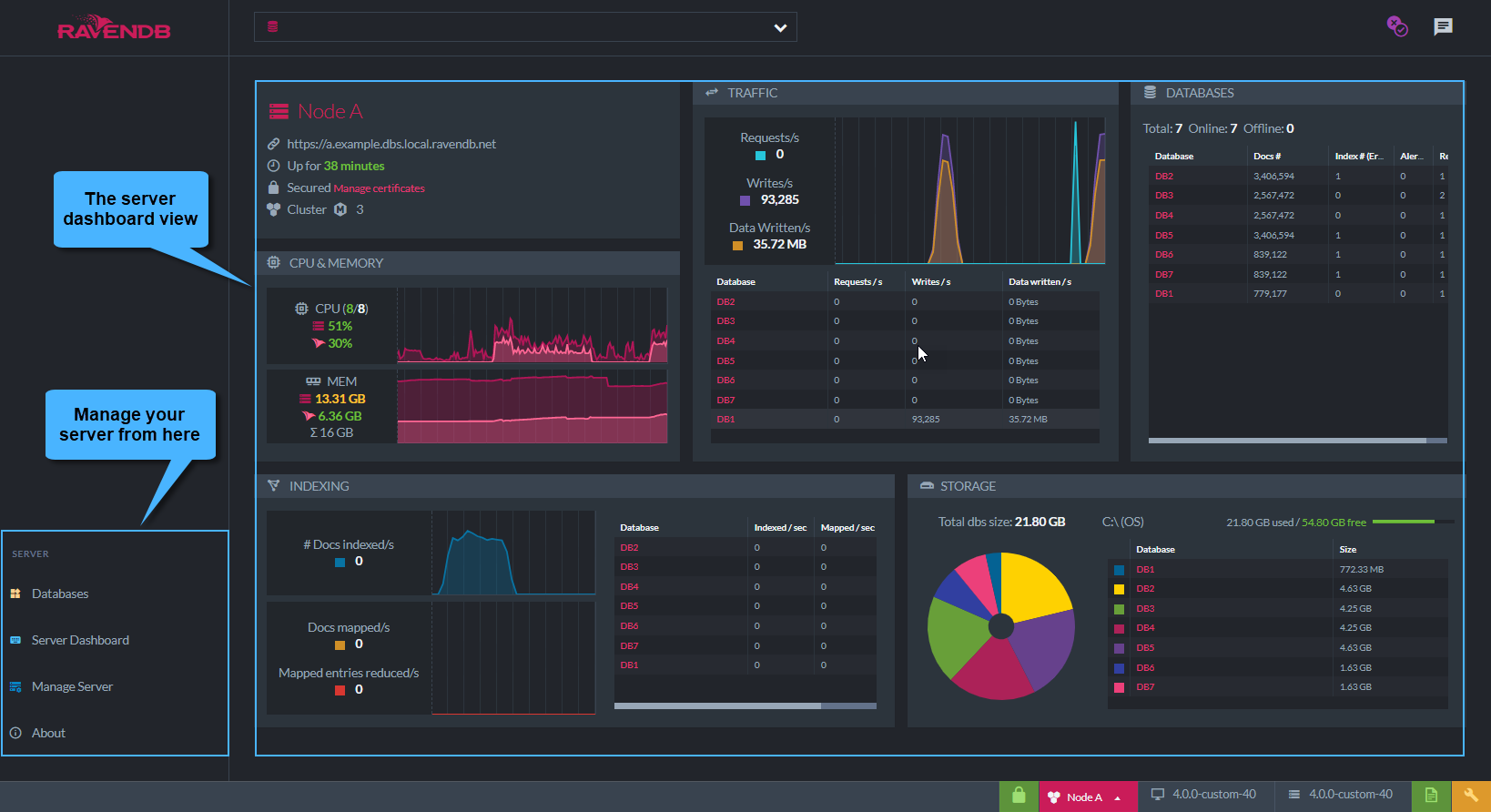 Figure 1. Studio overview - Manage server