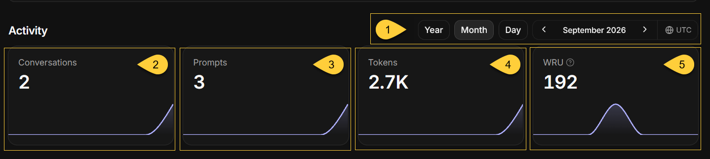 App overview - Activity