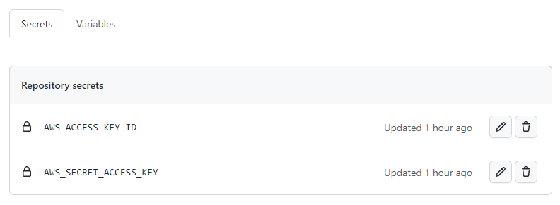 Example of GitHub repository secrets set