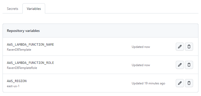 Example of GitHub repository variables set