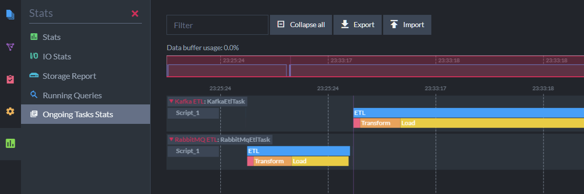 Queue Brokers Stats