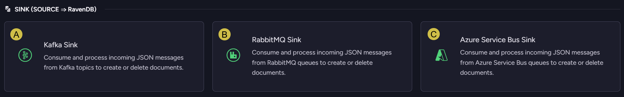 Define Queue Sink Task
