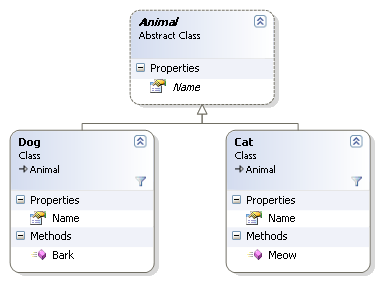 Figure 1: Polymorphic indexes