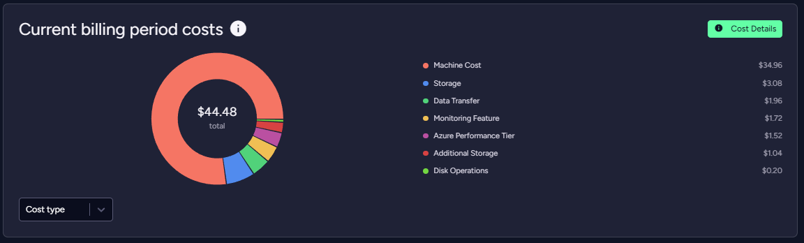 The Current Billing Period Costs widget
