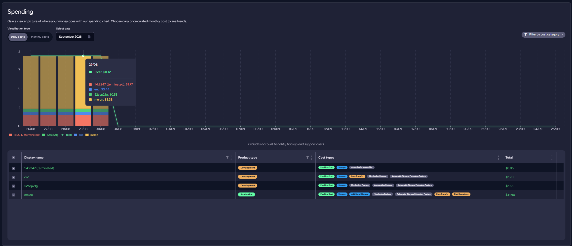 The Spending widget