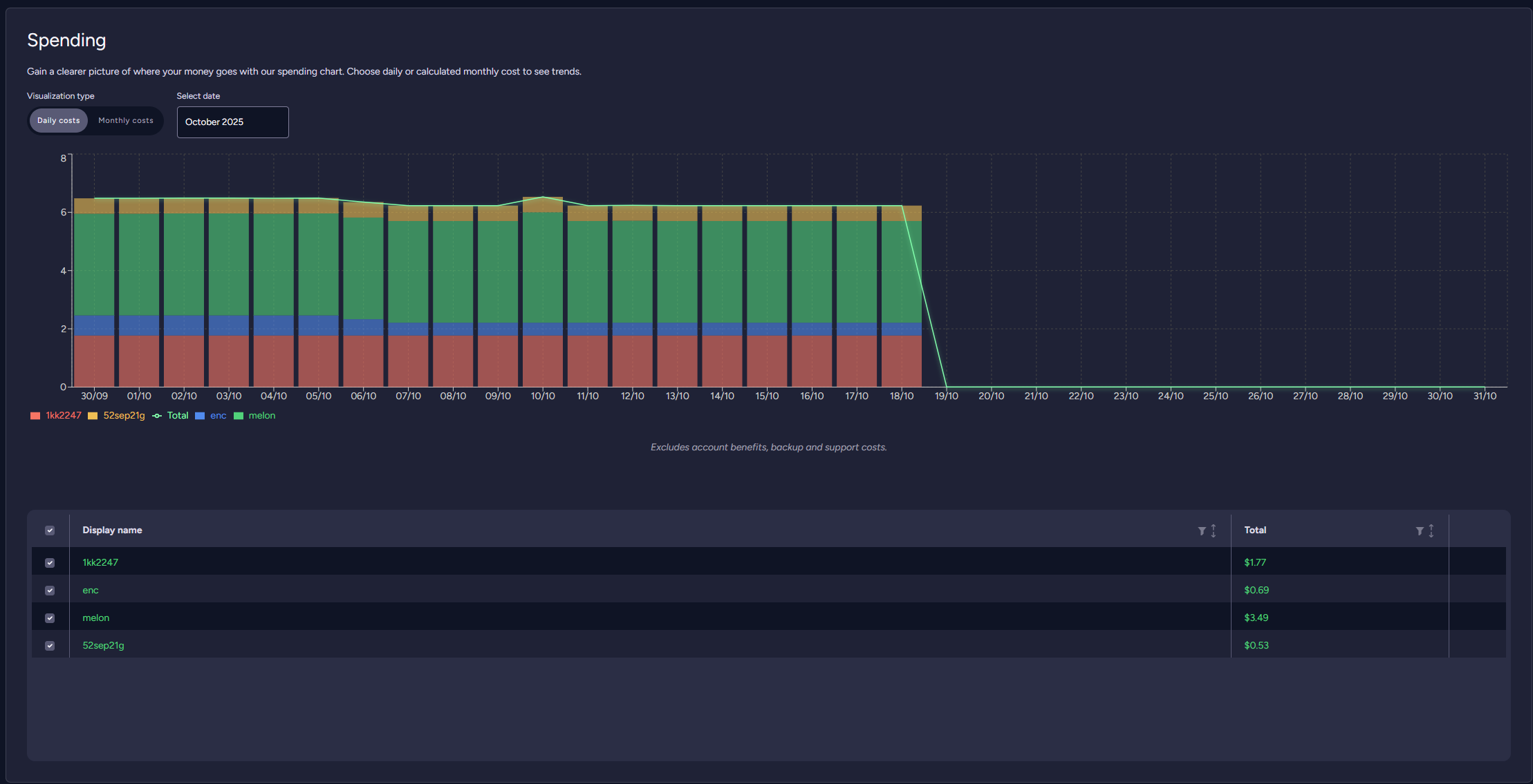 "Figure 6 - The Spending widget"