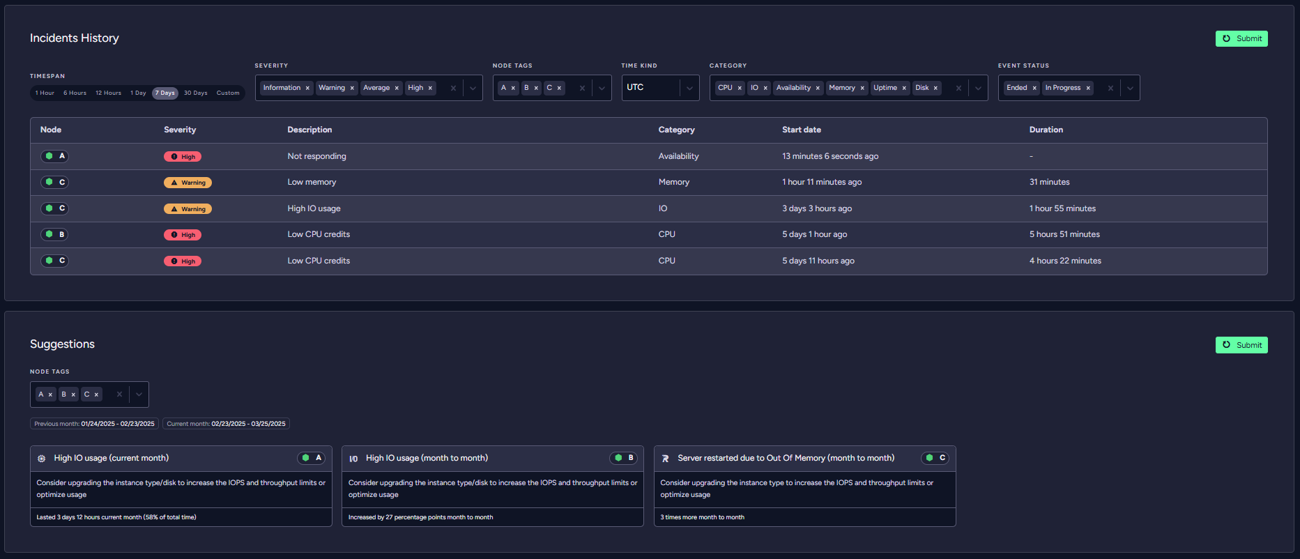 &quot;Figure 9 - Cluster Health: General View&quot;