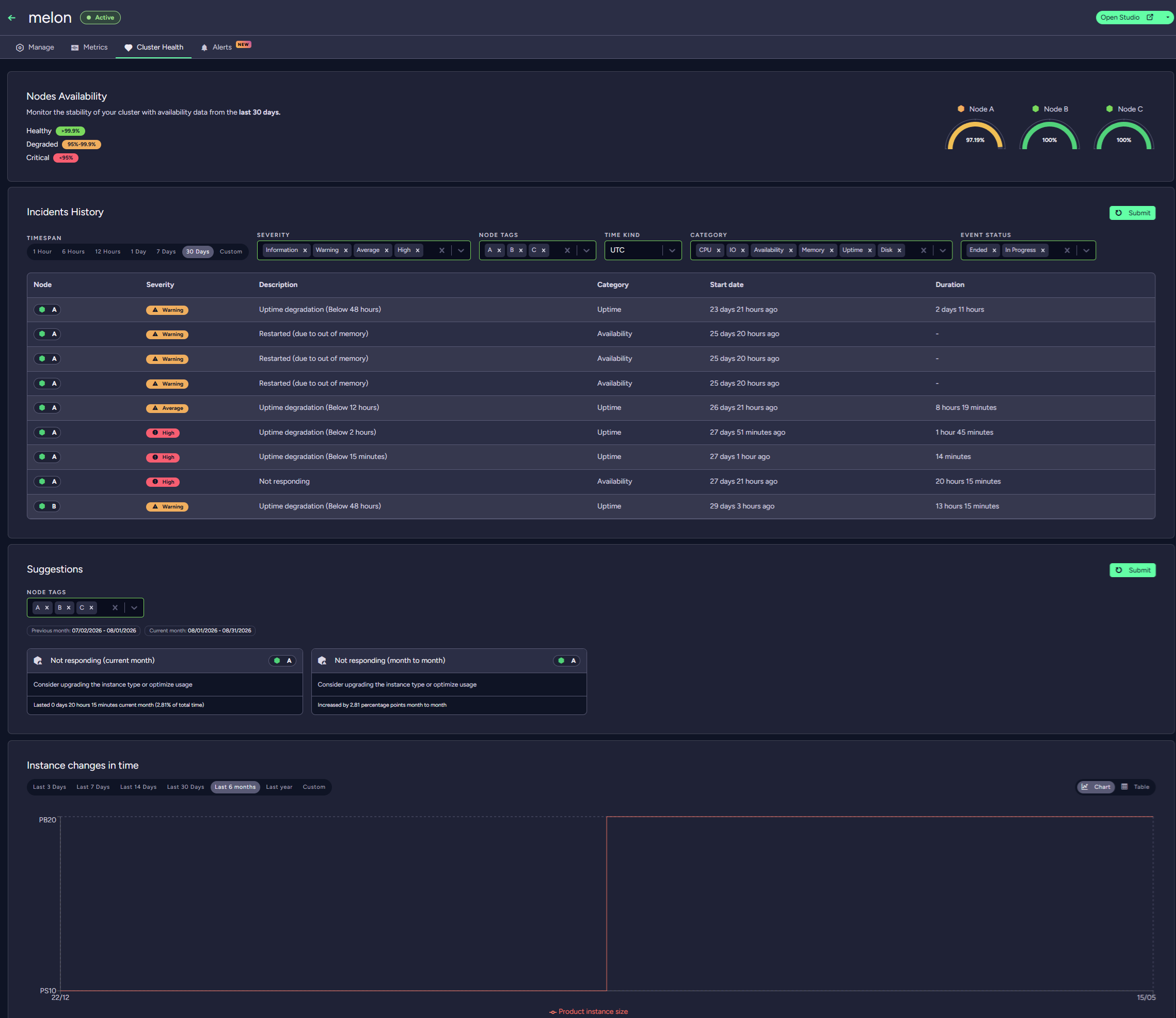 Cluster Health: General View