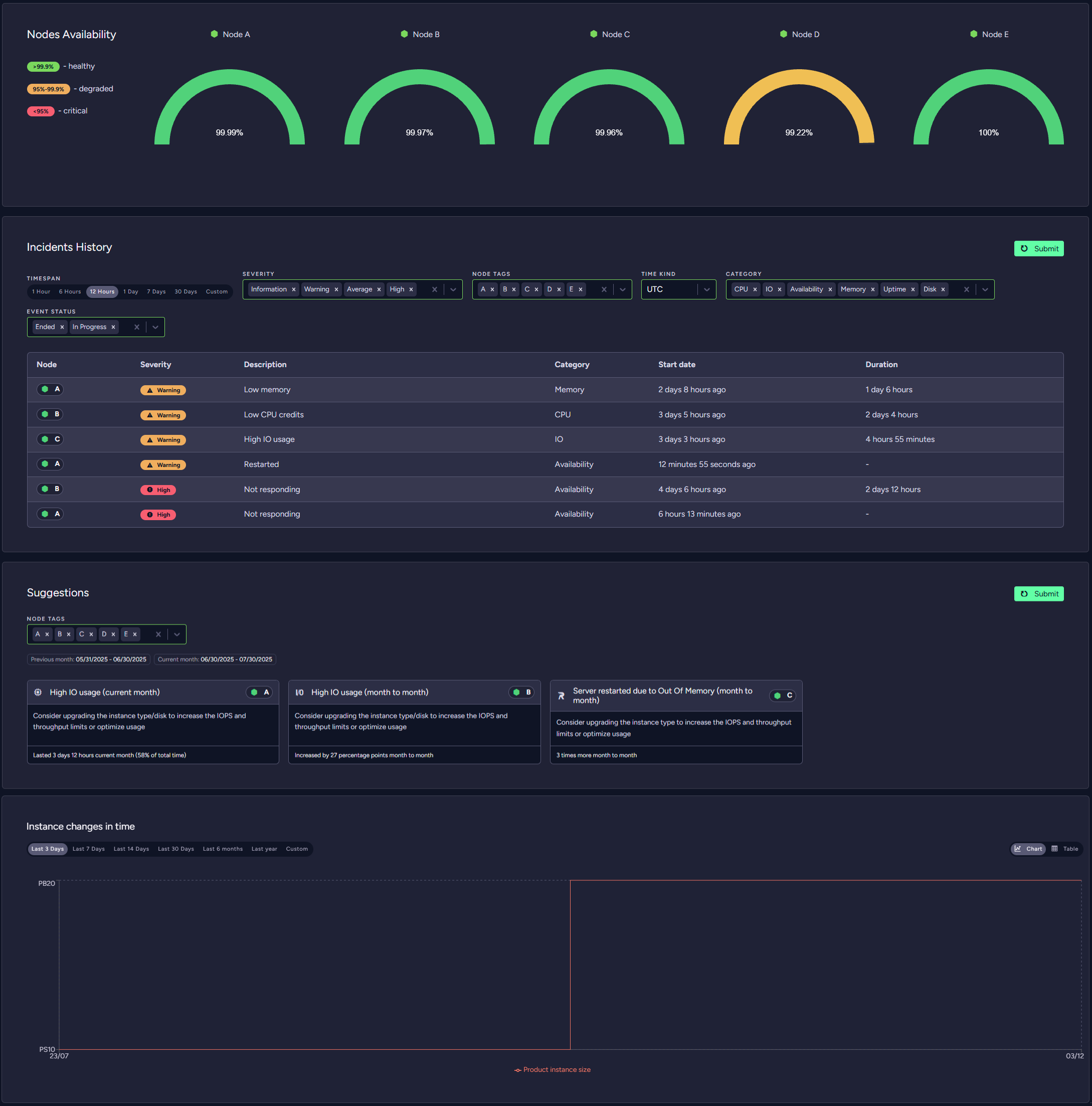 "Figure 10 - Cluster Health: General View"