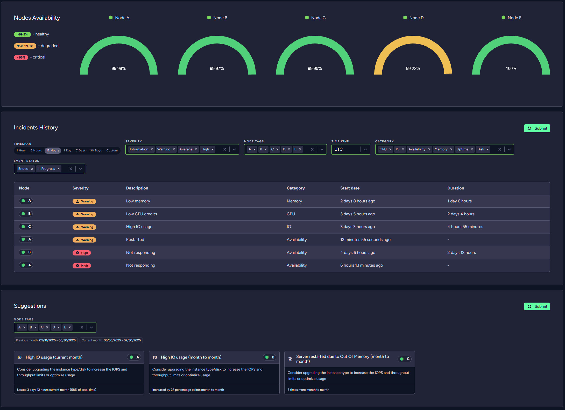 "Figure 9 - Cluster Health: General View"