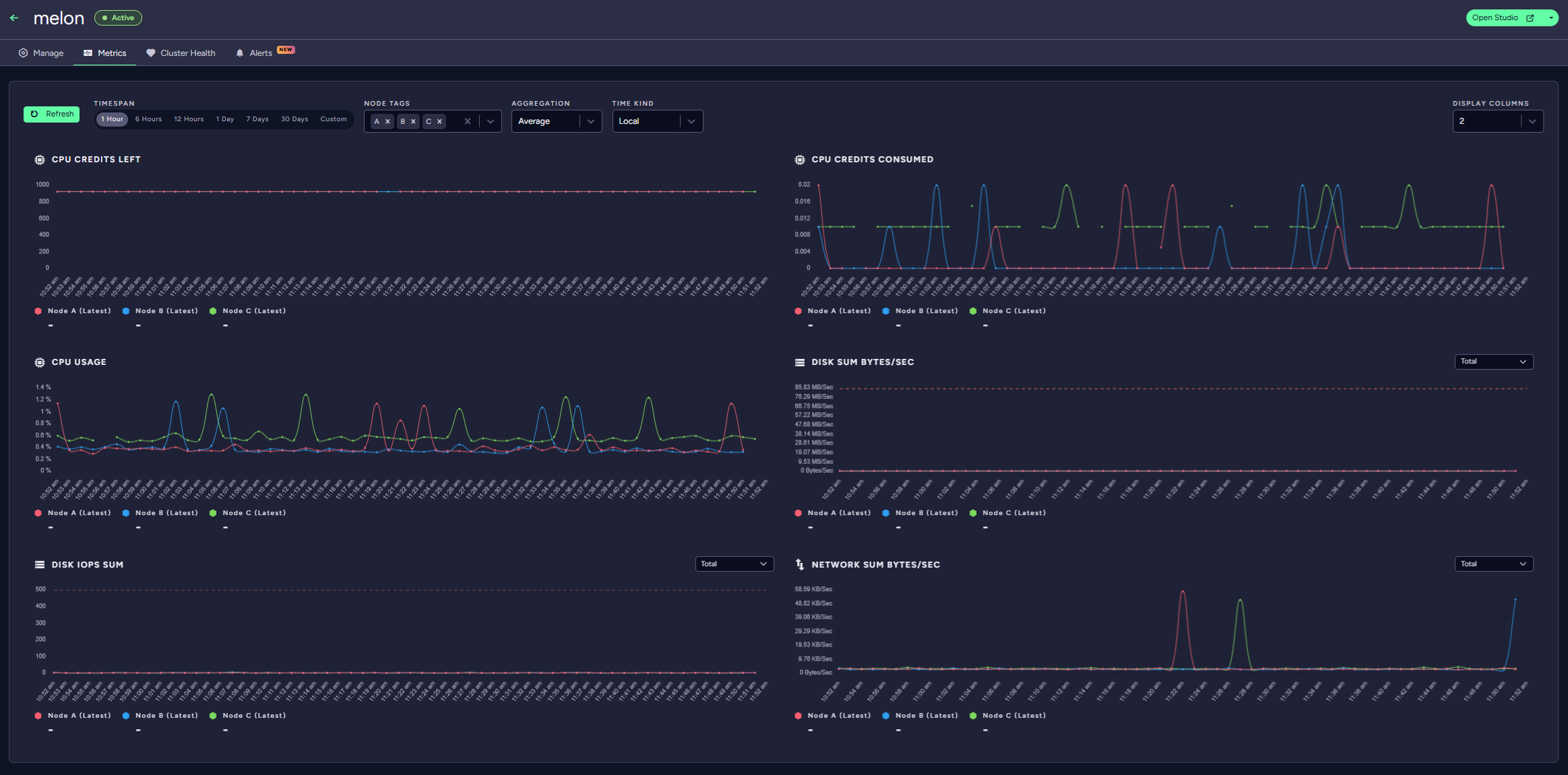 Product Metrics: General View
