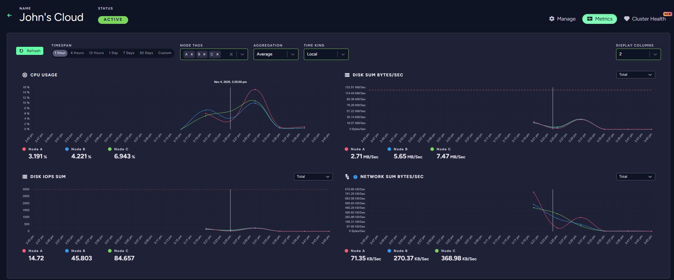 "Figure 9 - Product Metrics: General View"