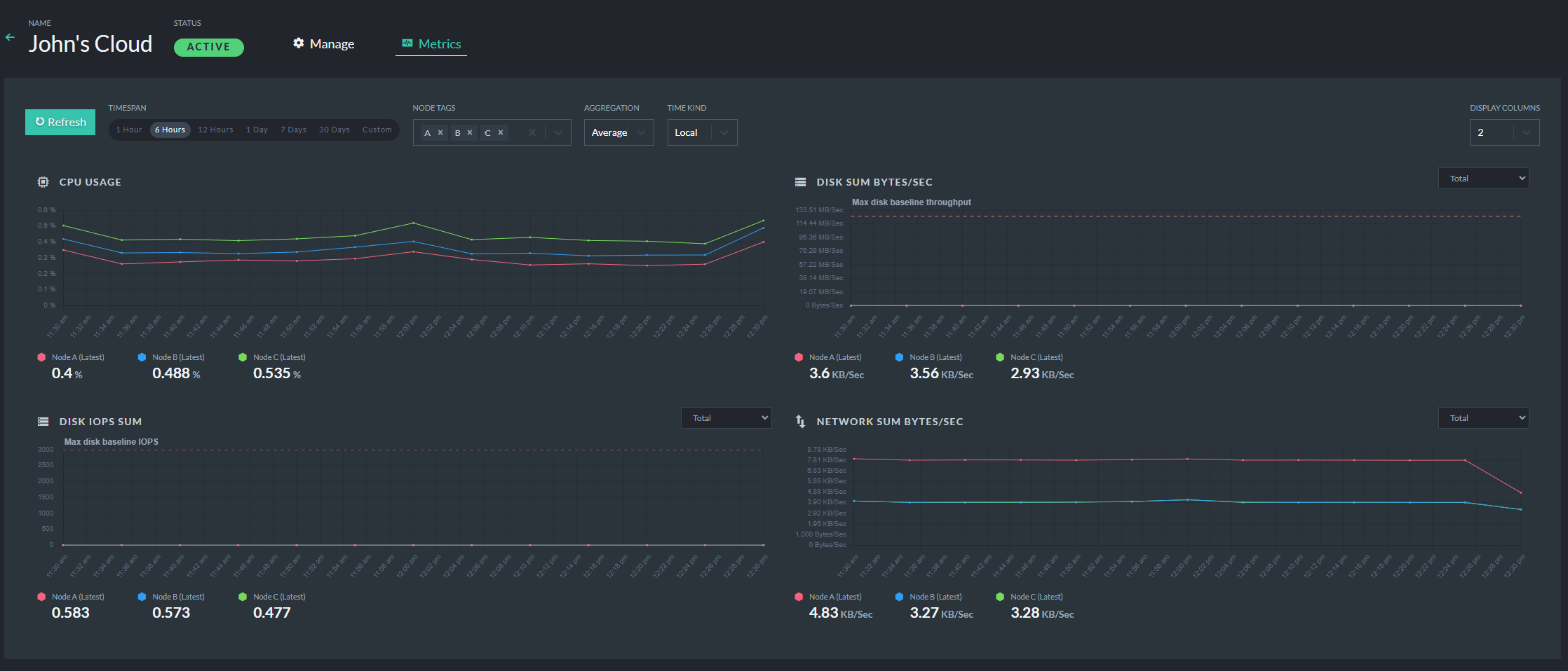 &quot;Figure 8 - Product Metrics: General View&quot;