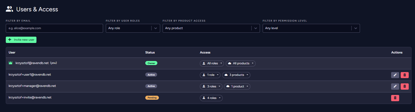 Users &amp; Access - User actions