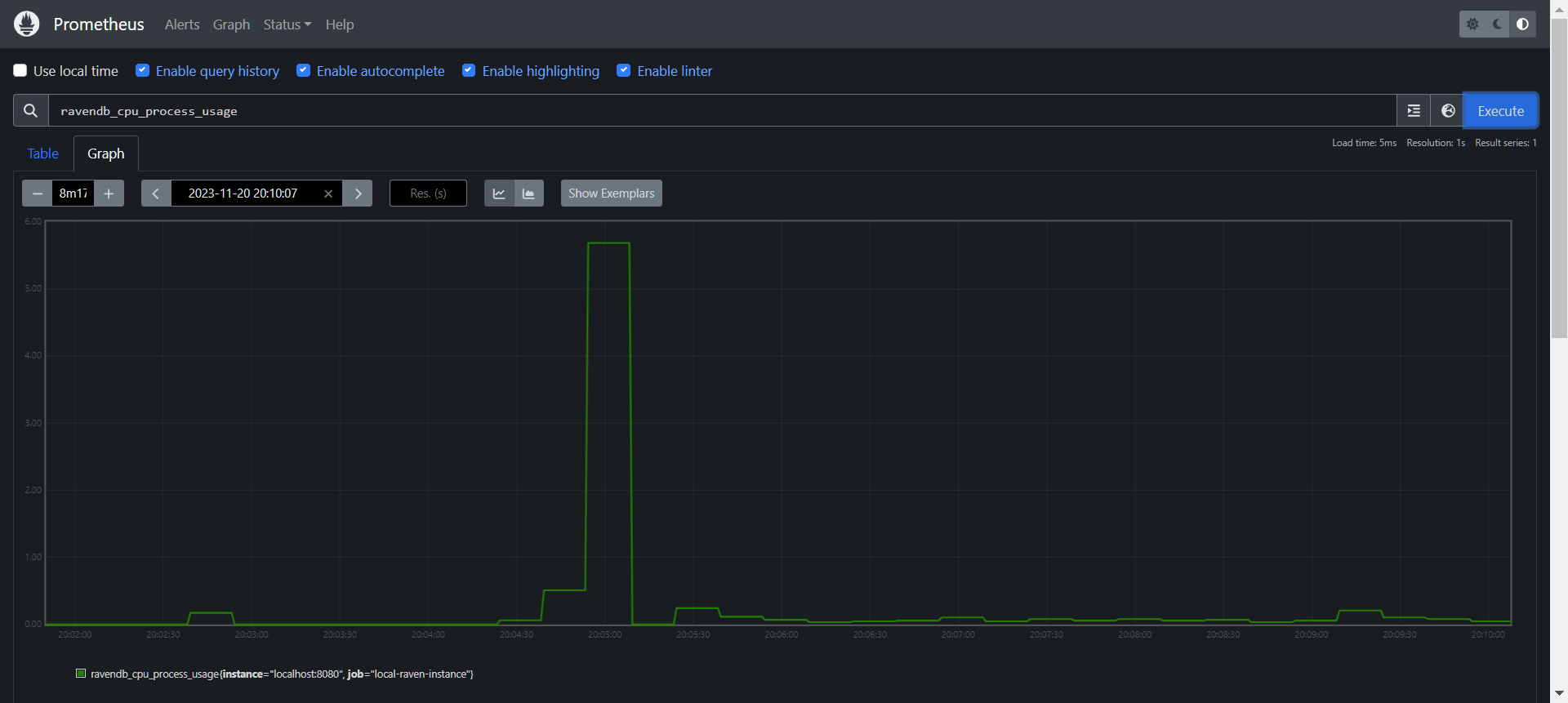 Prometheus: Metrics Graph