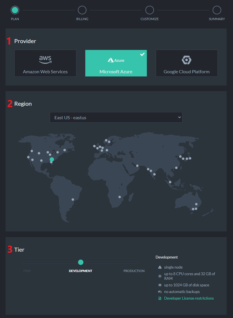 &quot;Figure 2 - Plan Provider Region &amp; Tier&quot;