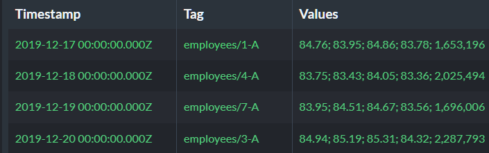 Time Series Query Results Table