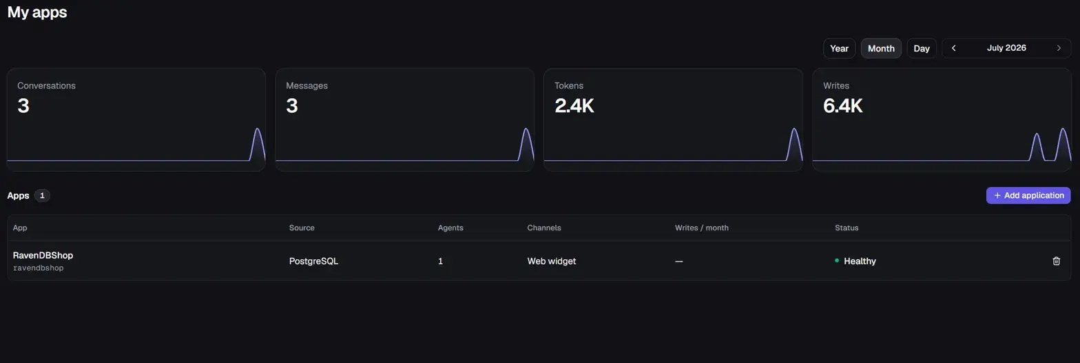 My apps dashboard view with usage headline numbers