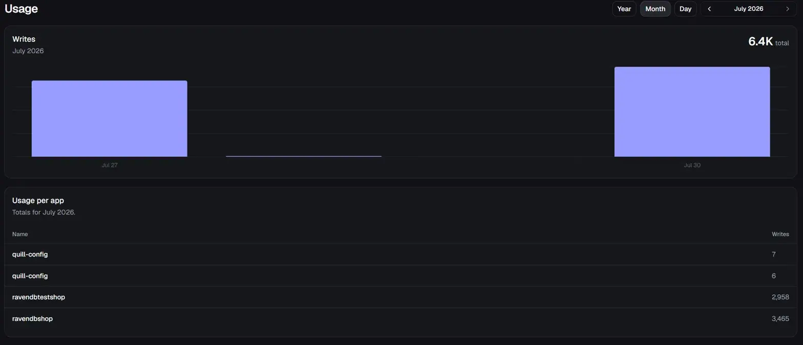 Usage view with a writes chart over time and a per-app breakdown