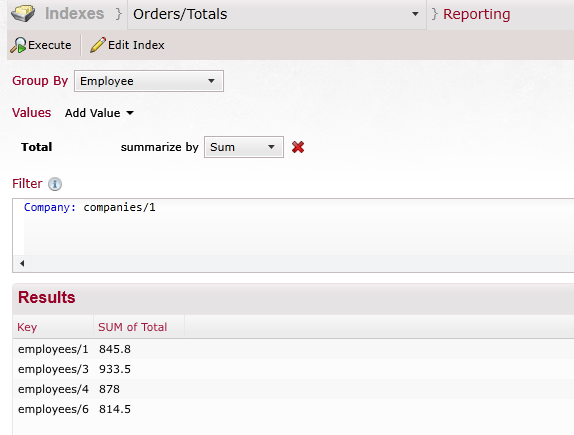 Figure 2 reporting
