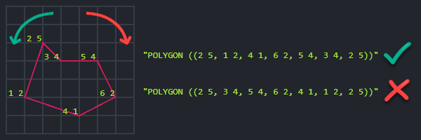 NoSQL DB - Query a Spatial Index