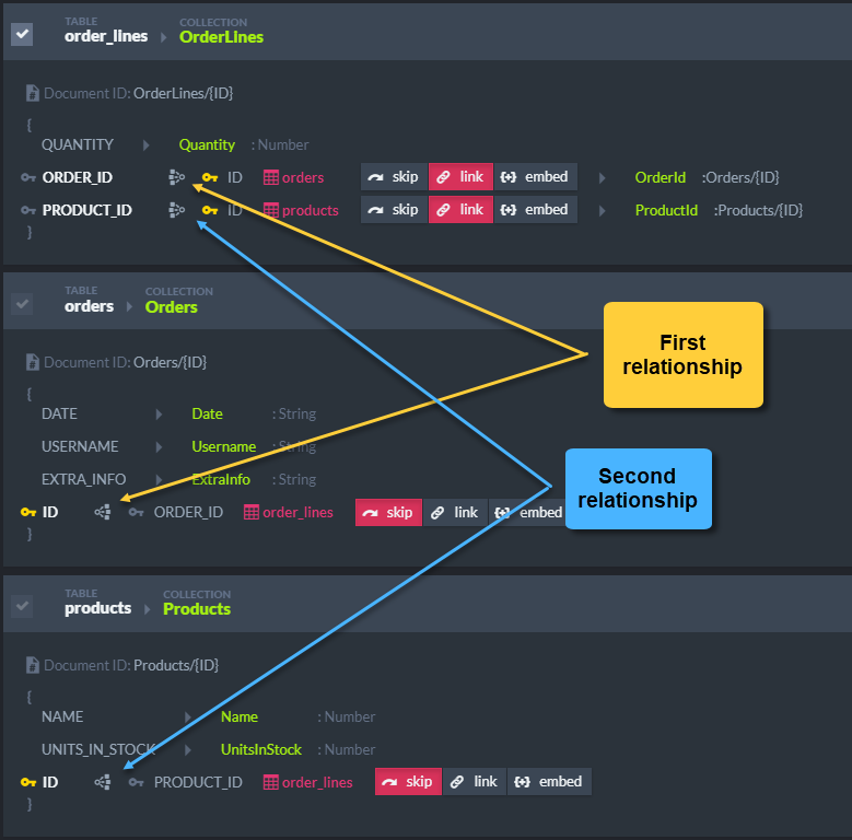 SQL Migration - Relationships